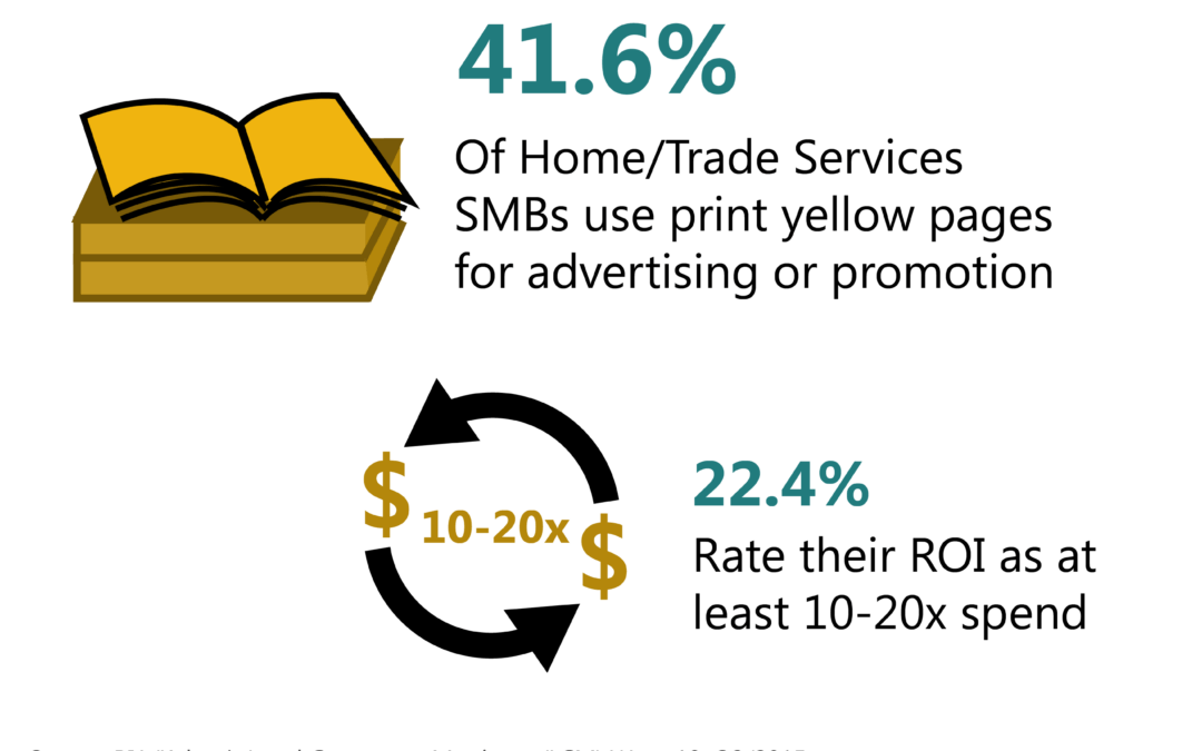 Home and Trade SMBs Still Going Strong With Traditional Media