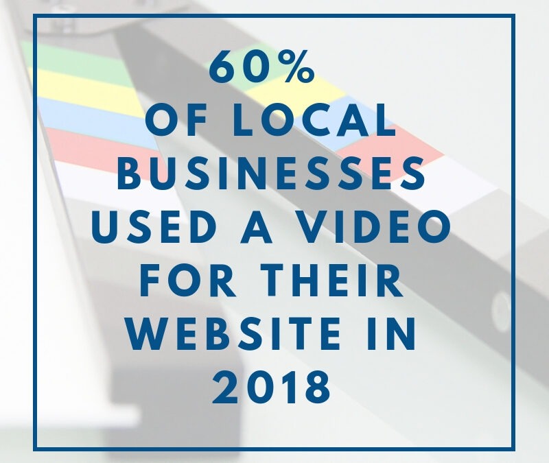 Video = Local Ad Opportunity
