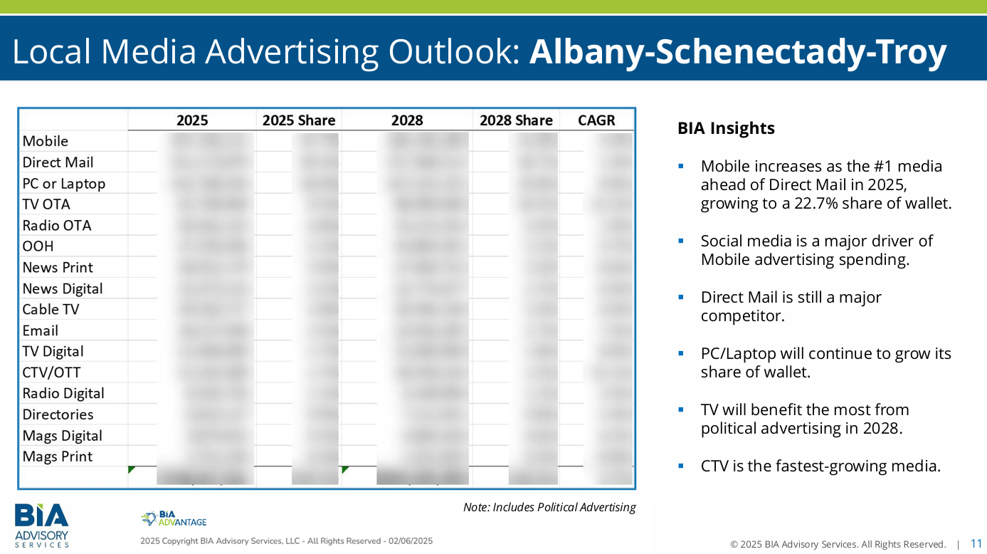 Local-Media-Outlook-Albany