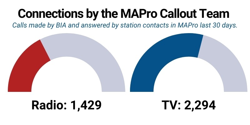 MAPro-Connections-August25