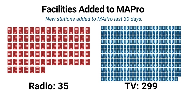 MAPro-Facilities-Added-Apr25