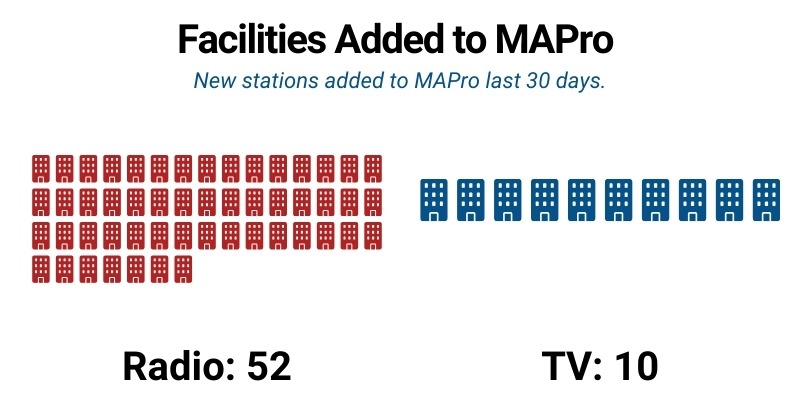 MAPro-Facilities-Added-August25