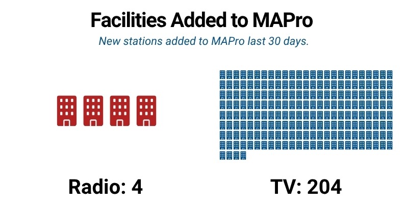MAPro-Facilities-Added-June25