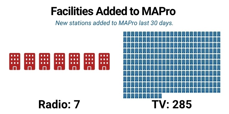 MAPro-Facilities-Added-May25