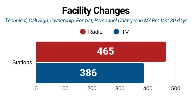 MAPro-Facility-Changes-Apr25