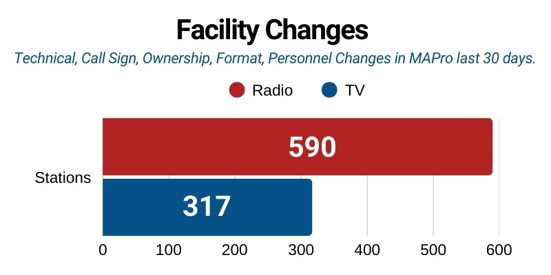 MAPro-Facility-Changes-August25