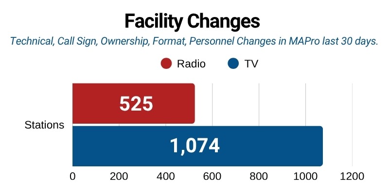 MAPro-Facility-Changes-May25