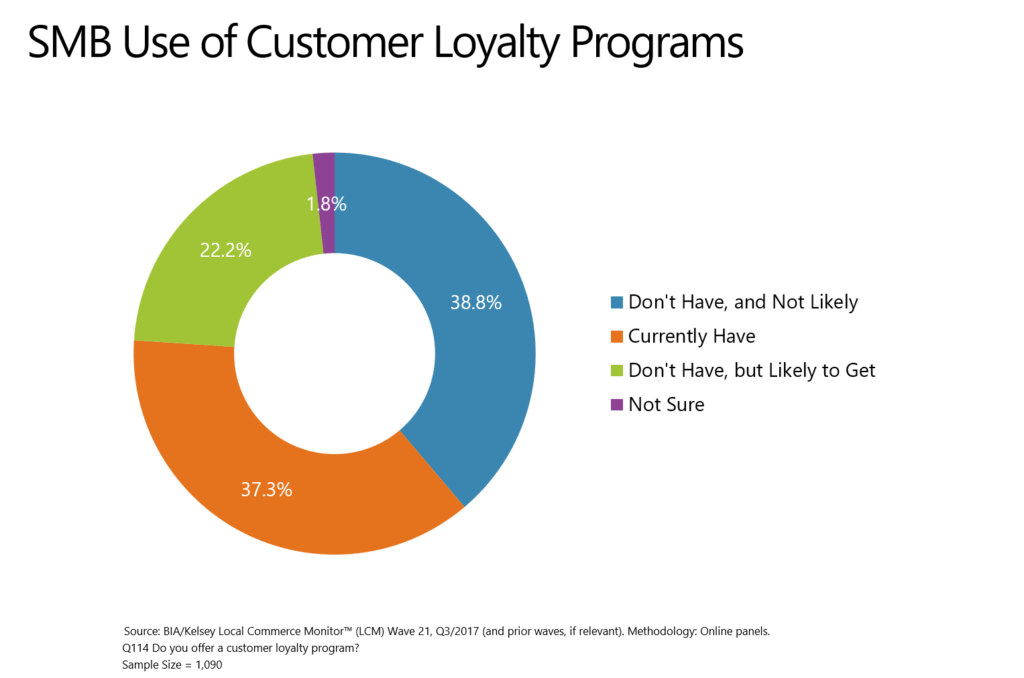 SMB Loyalty Programs