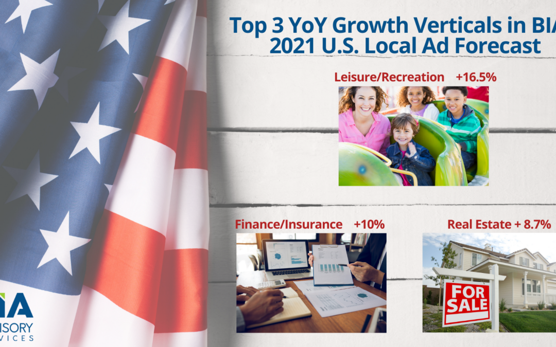 Top 3 Verticals for Local Ad Spend Growth in 2021